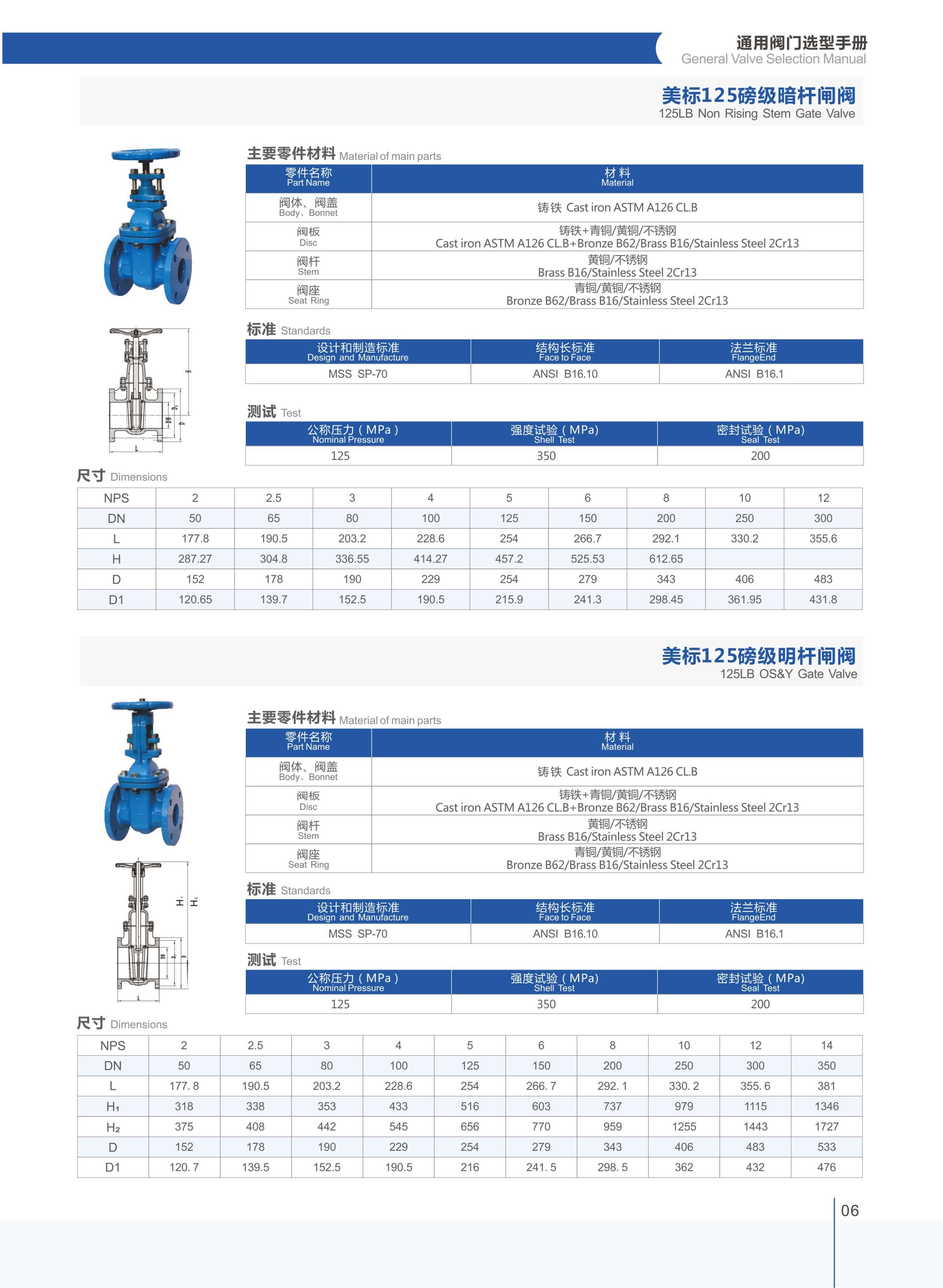 125LB Cast Iron gate valve