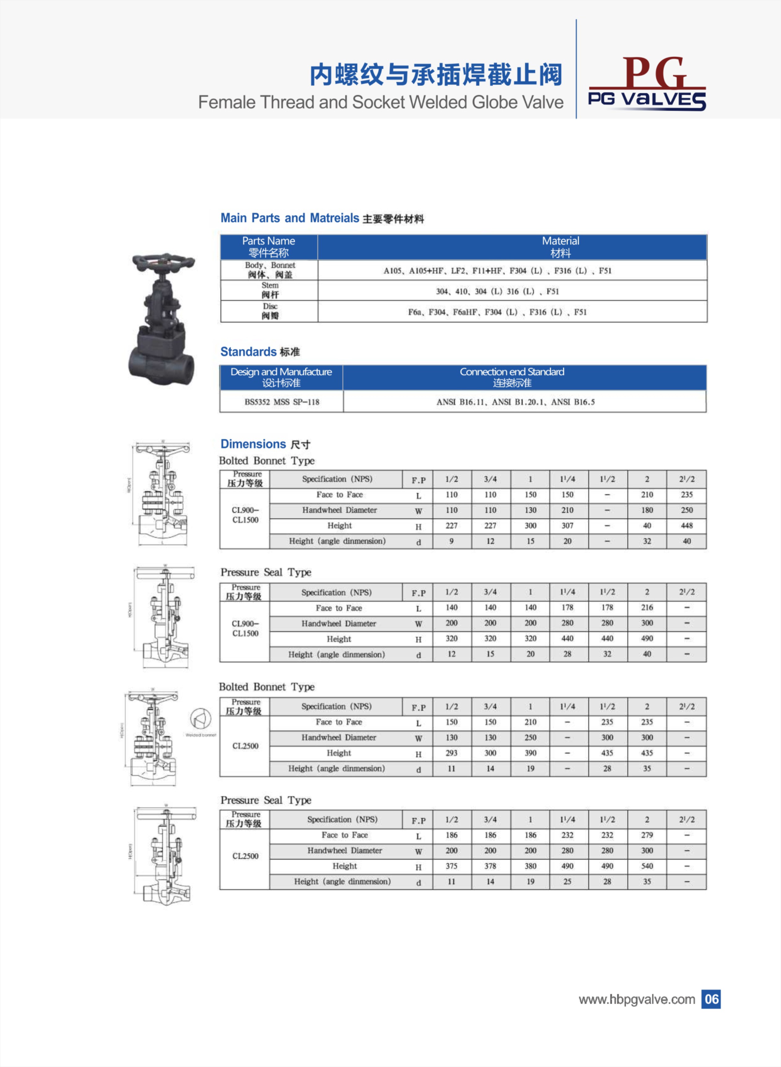 forged steel 800lb globe valve