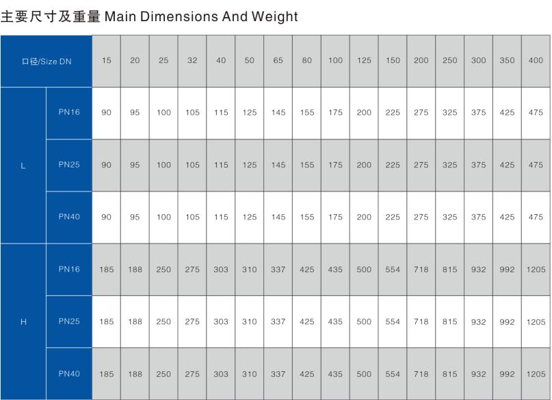 Angle Globe Valve dimension