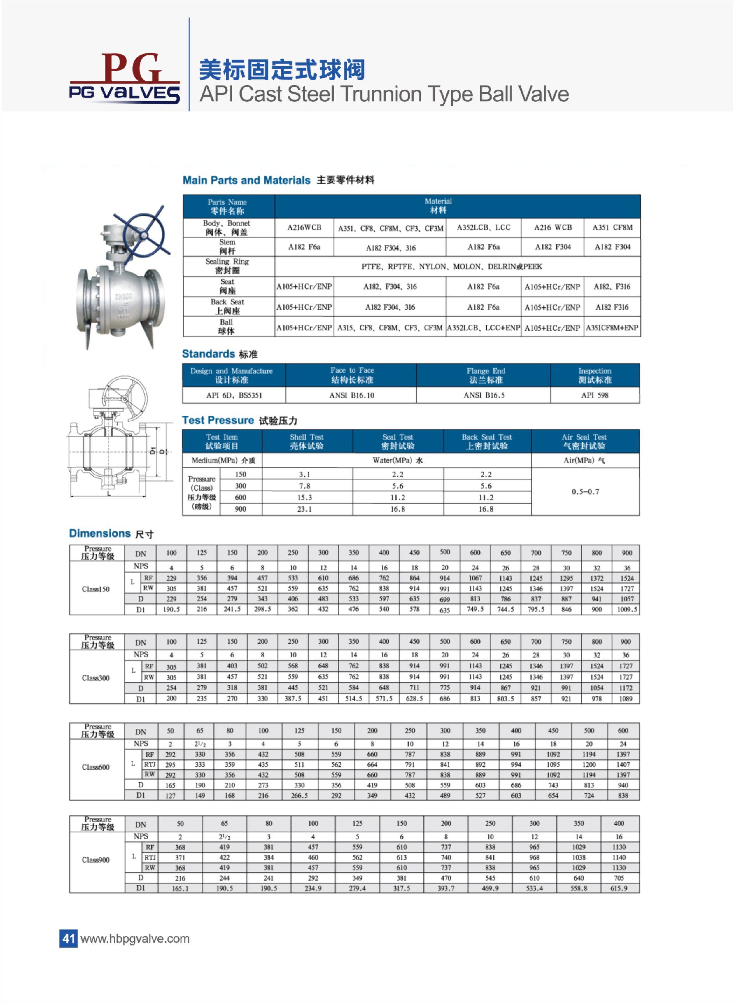 API Trunnion ball Valve