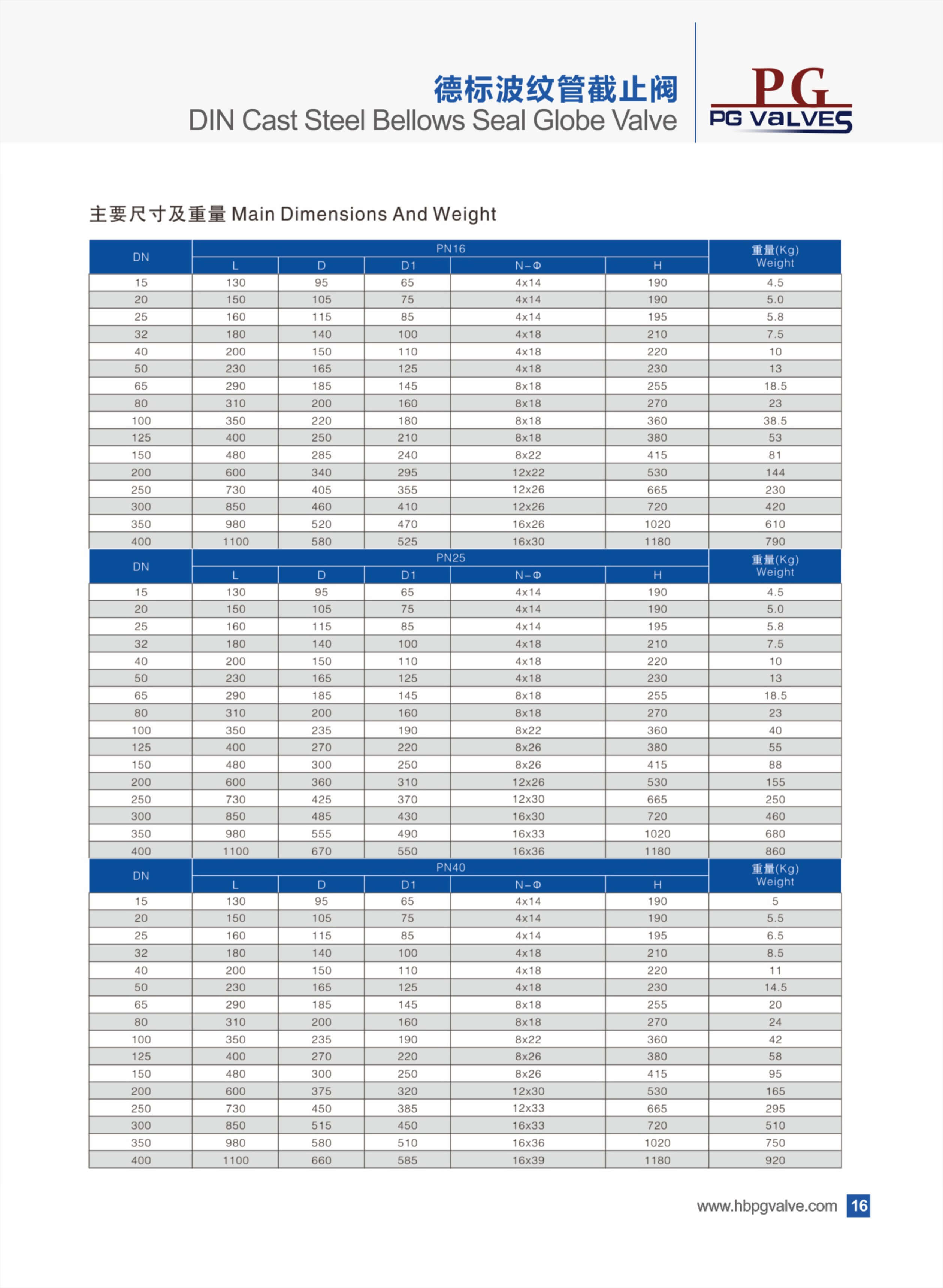 铸钢波纹管截止阀尺寸