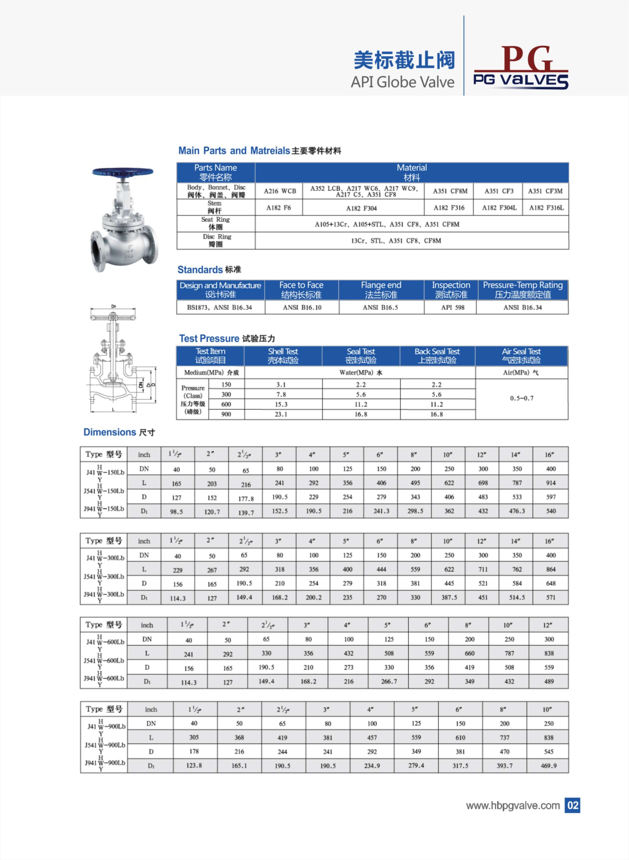API Globe Valve